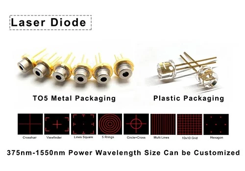 What Is A Light-emitting Laser Diode What Is A Light-emitting Laser Diode