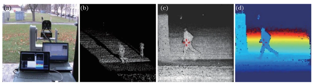 Flash LiDAR Laser Sensor Flash LiDAR Laser Sensor