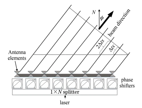 4.OPA LiDAR Laser Sensor 4.OPA LiDAR Laser Sensor