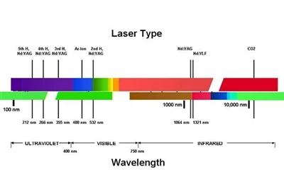 Czy do stacjonarnego lasera Co2 o mocy 50 W potrzebne są okulary ochronne?