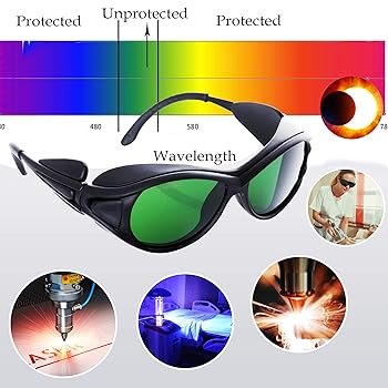 Laserowe okulary bezpieczeństwa Kolor vs. Ochrona długości fali