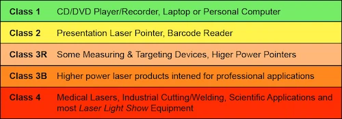 laser class laser class