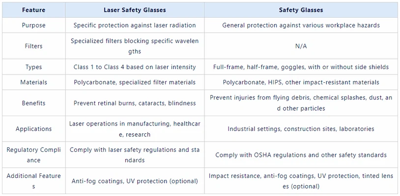 laser safety glasses VS. safety glasses laser safety glasses VS. safety glasses