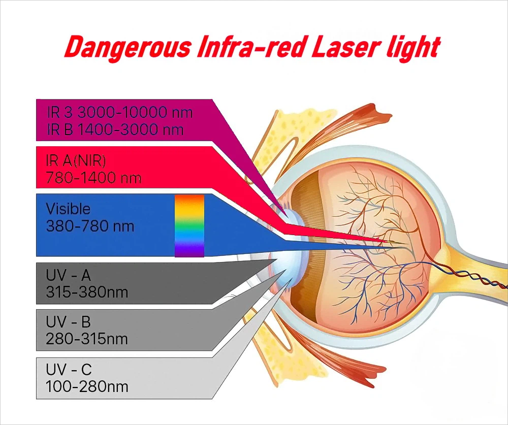 laser dangerous laser dangerous